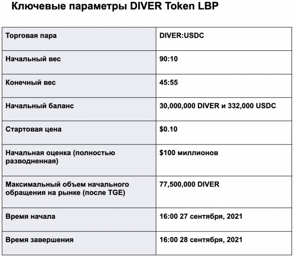 Divergence объявляет об обновлённой продаже токенов DIVER