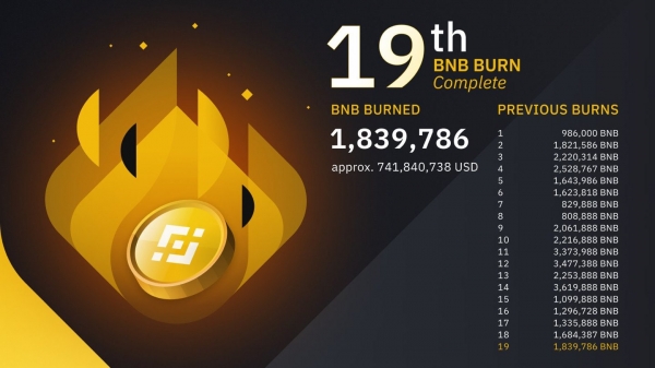 Binance сожгла BNB на $740 млн