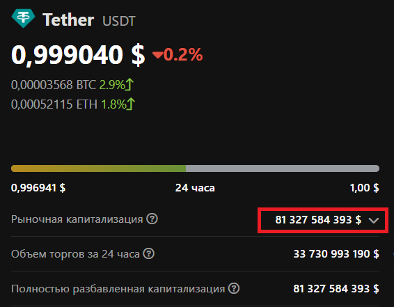 Tether напечатал еще 1 млрд USDT